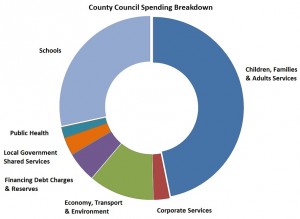 budget